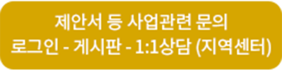 협력기관 문의(지역센터)